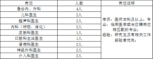 岗位.png